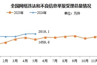 ?崔永熙20+7+10 姜宇星19+7+7 广州7人上双力克吉林